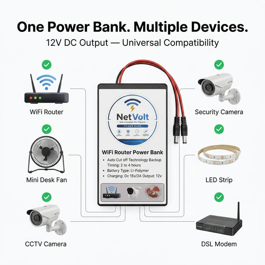NetVolt 9600mAh Mini UPS Power Bank for WiFi Router & ONT Device