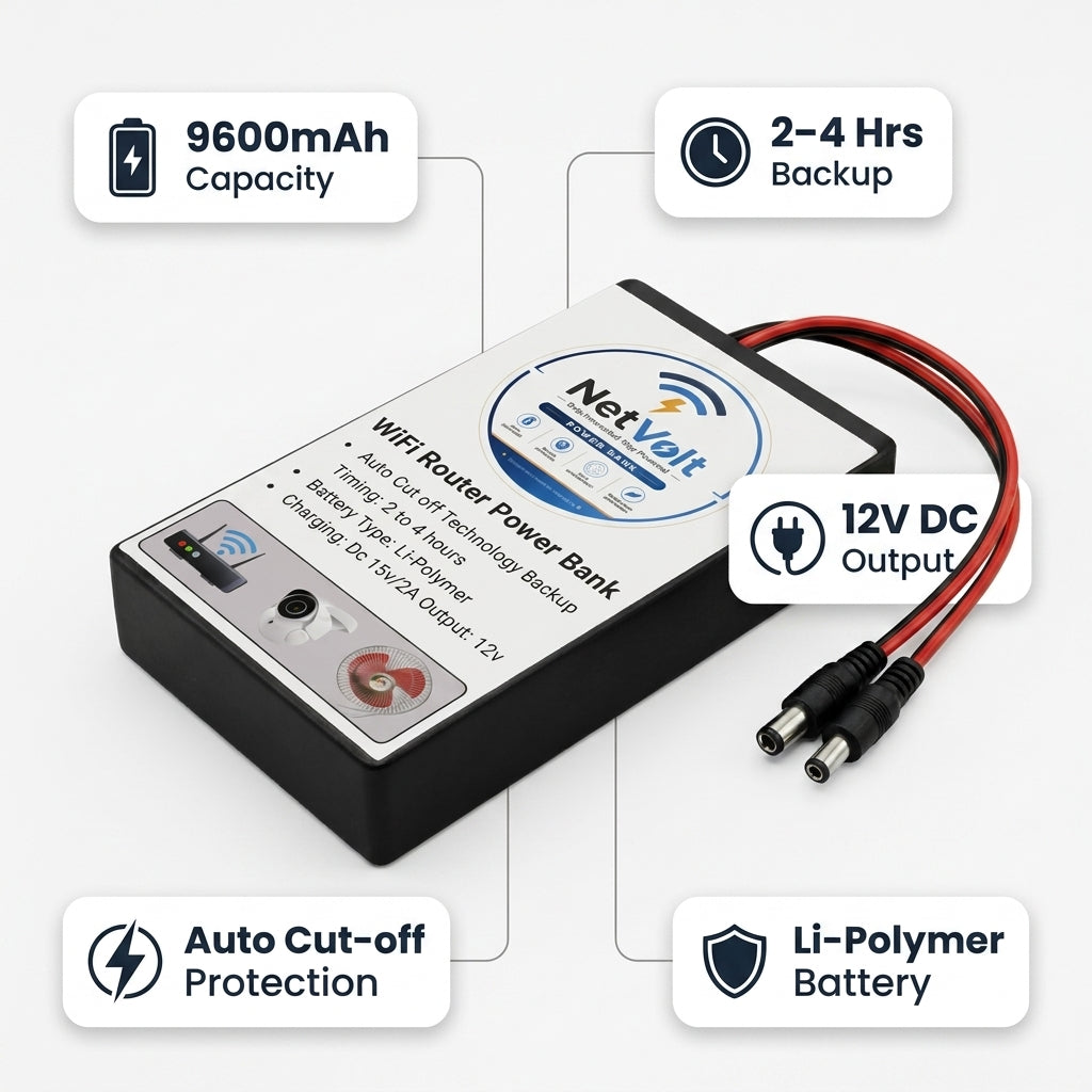 NetVolt 9600mAh Mini UPS Power Bank for WiFi Router & ONT Device — 12V Backup Battery | Auto Cut-Off
