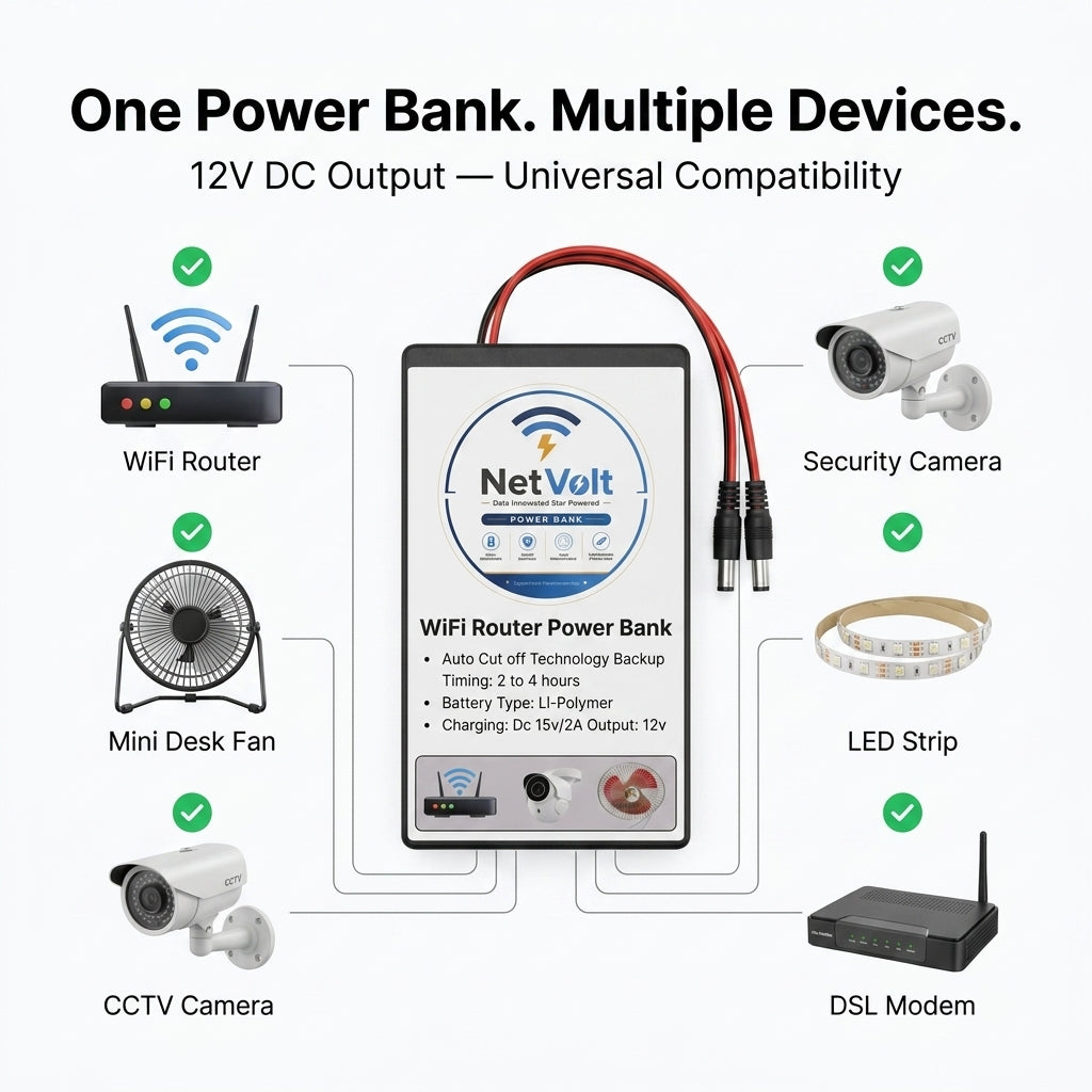NetVolt 9600mAh Mini UPS Power Bank for WiFi Router & ONT Device — 12V Backup Battery | Auto Cut-Off